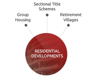 Residential Property Developments